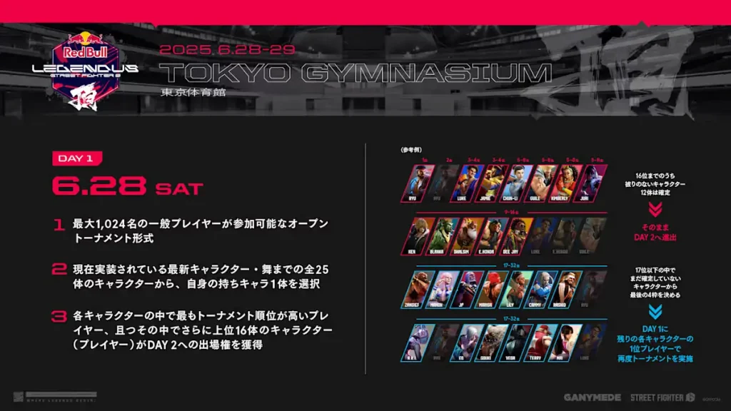 LEGENDUS頂Day1のルール