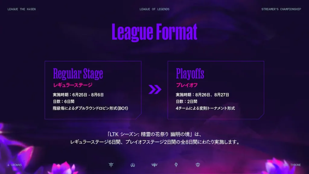 ltk_league_format