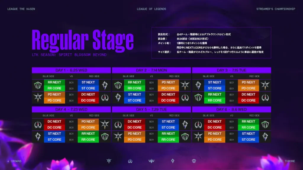 ltkのリーグスケジュール