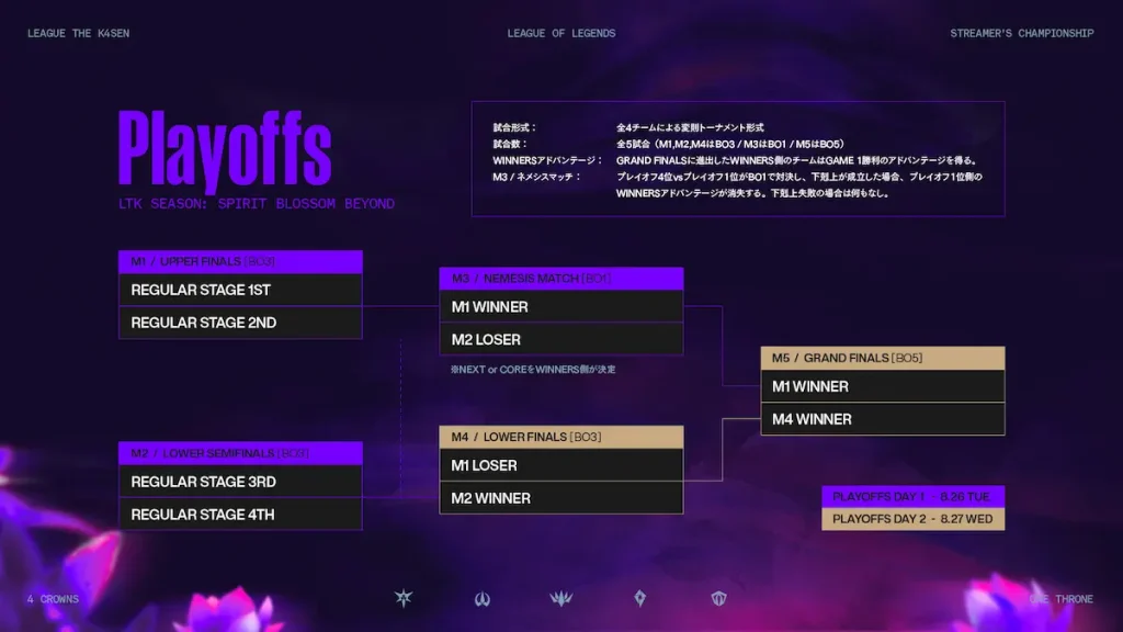 ltk_playoff_tornament
