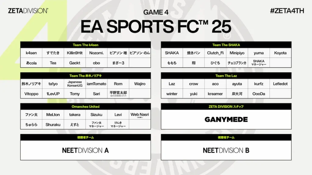 ZETA The k4sen EA SPORTS FC25のチーム