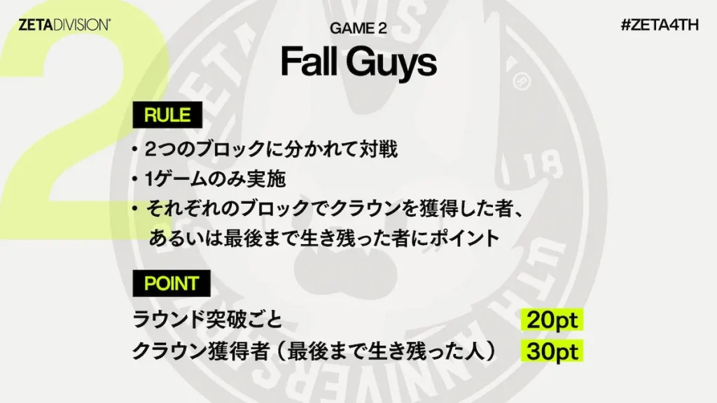 ZETA The k4sen FallGuysのルール