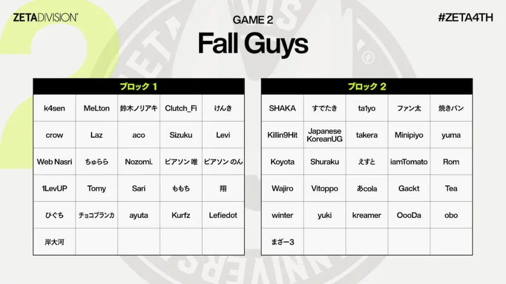 ZETA The k4sen FallGuysのブロック