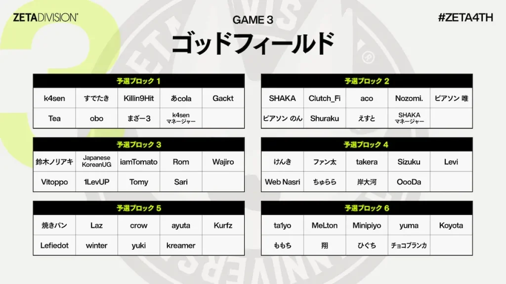 ZETA The k4sen ゴッドフィールドの予選ブロック