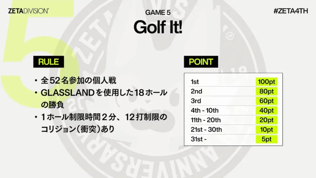 ZETA The k4sen Golf it!のルール