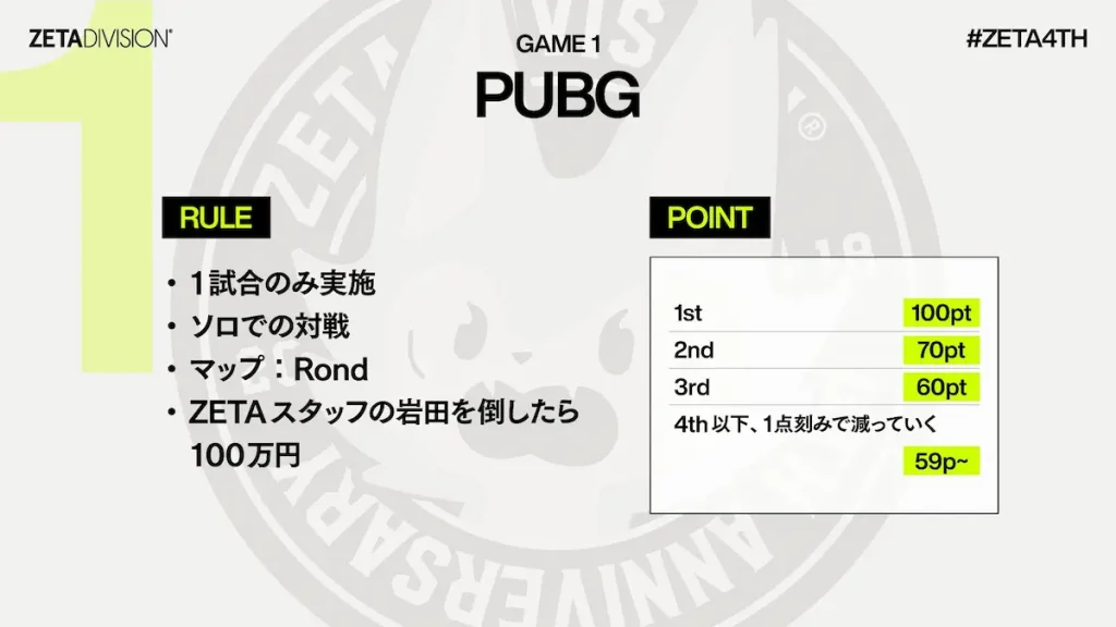 ZETA The k4sen PUBGのルール