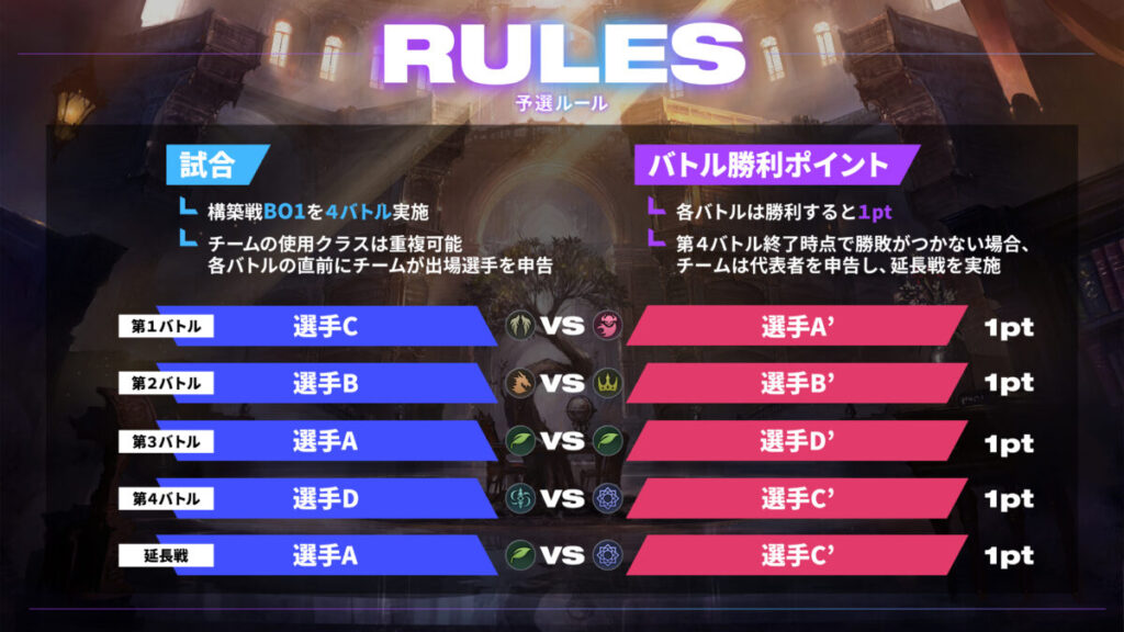 CR Streamer League Shadowverseのルール