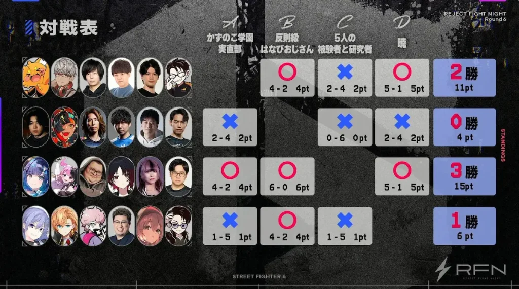 RFN6の総当たり結果