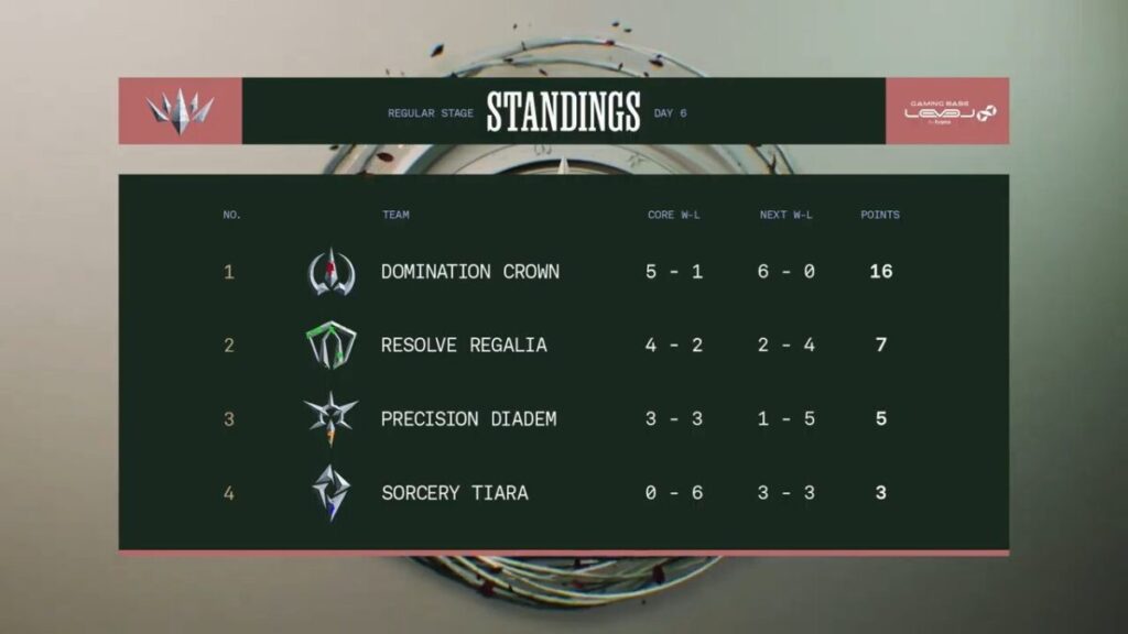 ltk_tot day6の最終結果