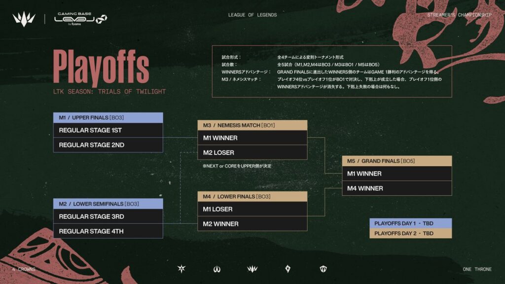ltk_totのプレイオフトーナメント