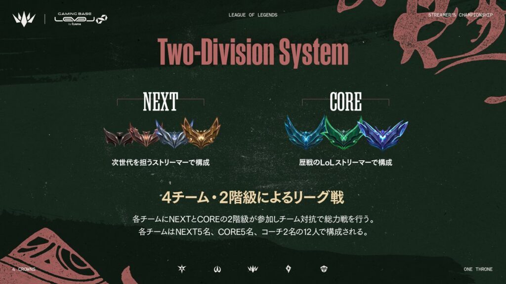ltk_totのチーム構成システム