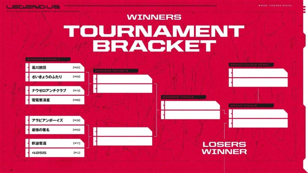 LEGENDUS_師弟杯2025冬_後楽園の陣決勝トーナメント