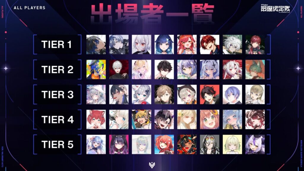 VTuber最協決定戦_valorant_act2の出場者