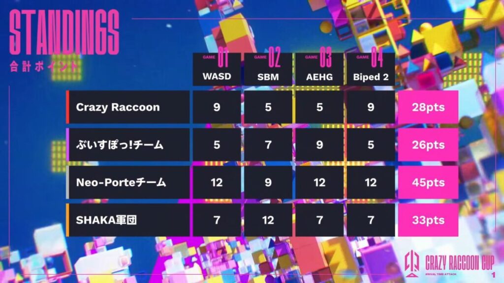 CRCup Rival Time Attackの結果