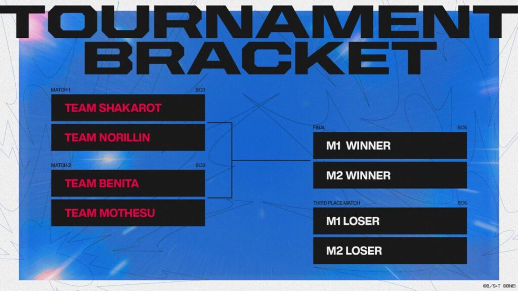 LEGENDUS DRAGON BALL GEKISHIN SQUADRAの決勝トーナメント