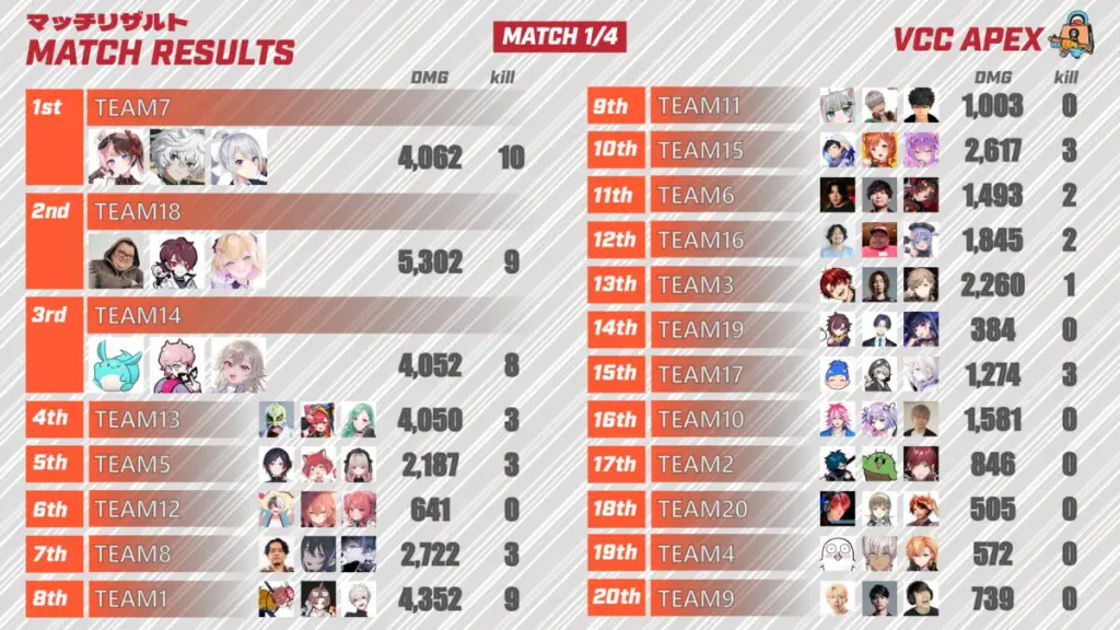 VCC APEX 1試合目の結果