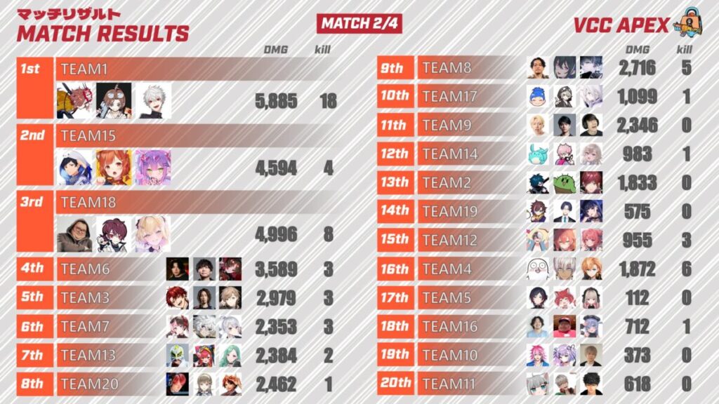 VCC APEX 2試合目の結果