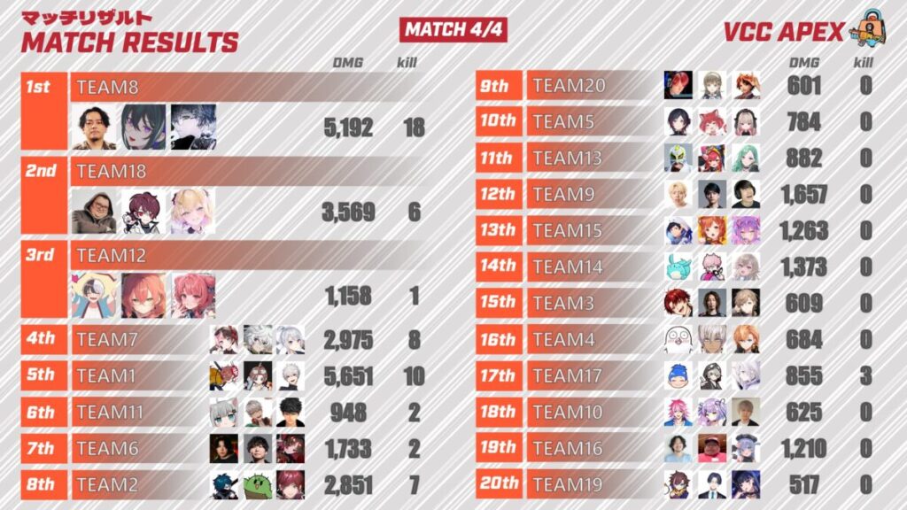 VCC APEX 4試合目の結果