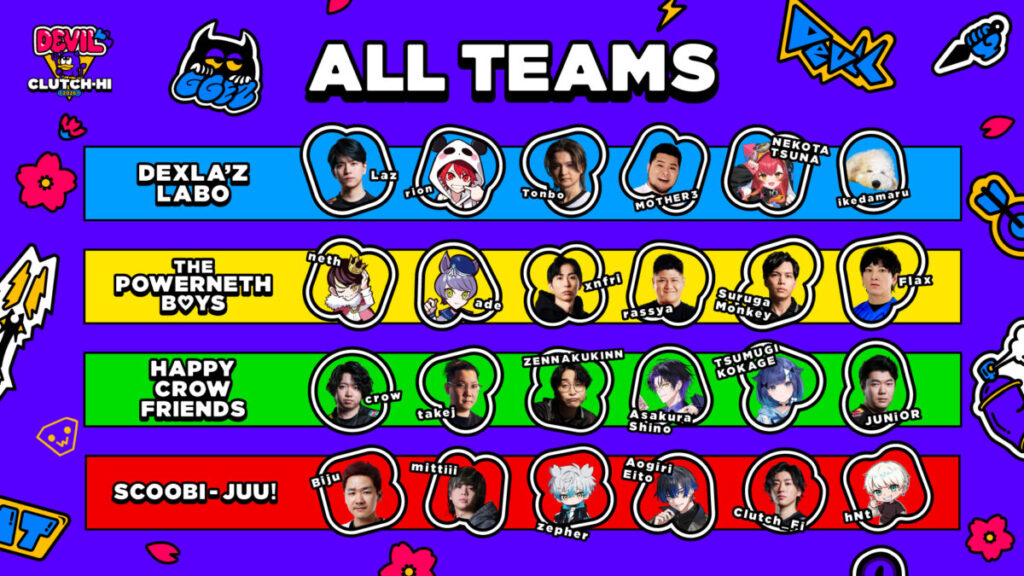 デビクラ杯2026#1の参加メンバー、チーム