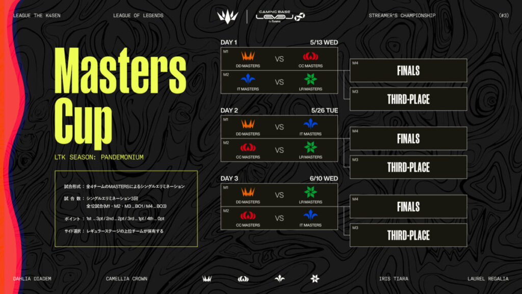 LTK_Pandemoniumのマスターズカップスケジュール