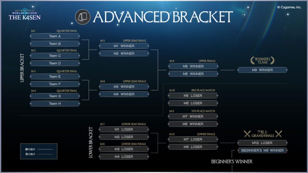 shadowverse the k4senのトーナメント(経験者)