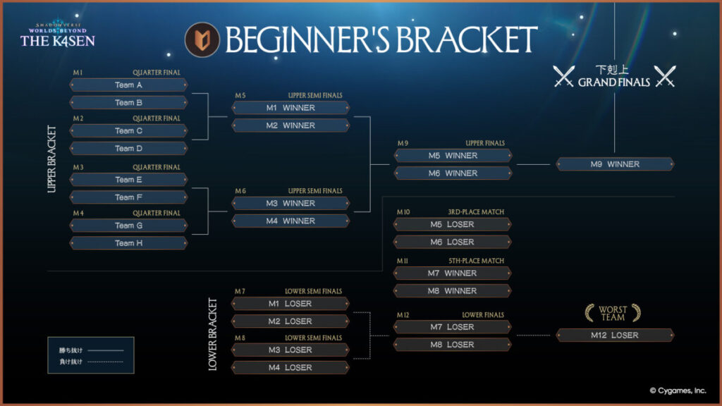 shadowverse the k4senのトーナメント(初心者)