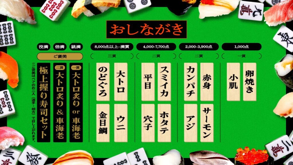 第二回すしまーじゃんのおしながき