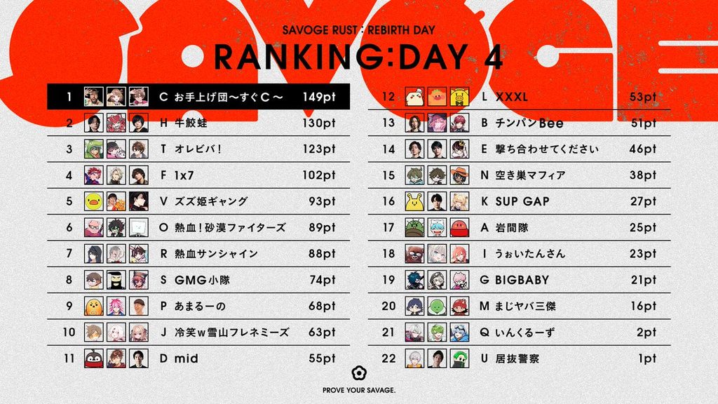 SAVOGE_RUST 最終結果