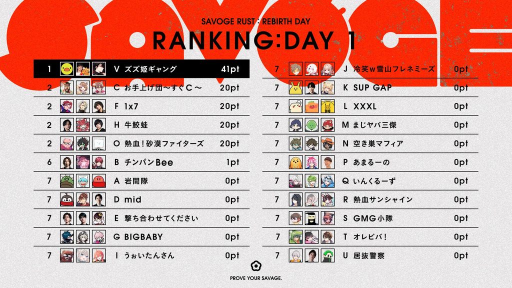 SAVOGE_RUST day1の結果