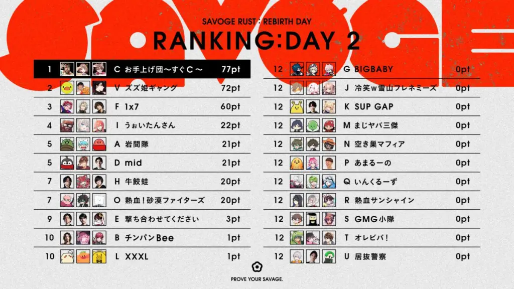 SAVOGE_RUST day2の結果