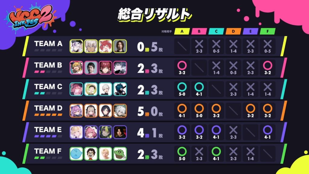 VCC INK FES2の結果
